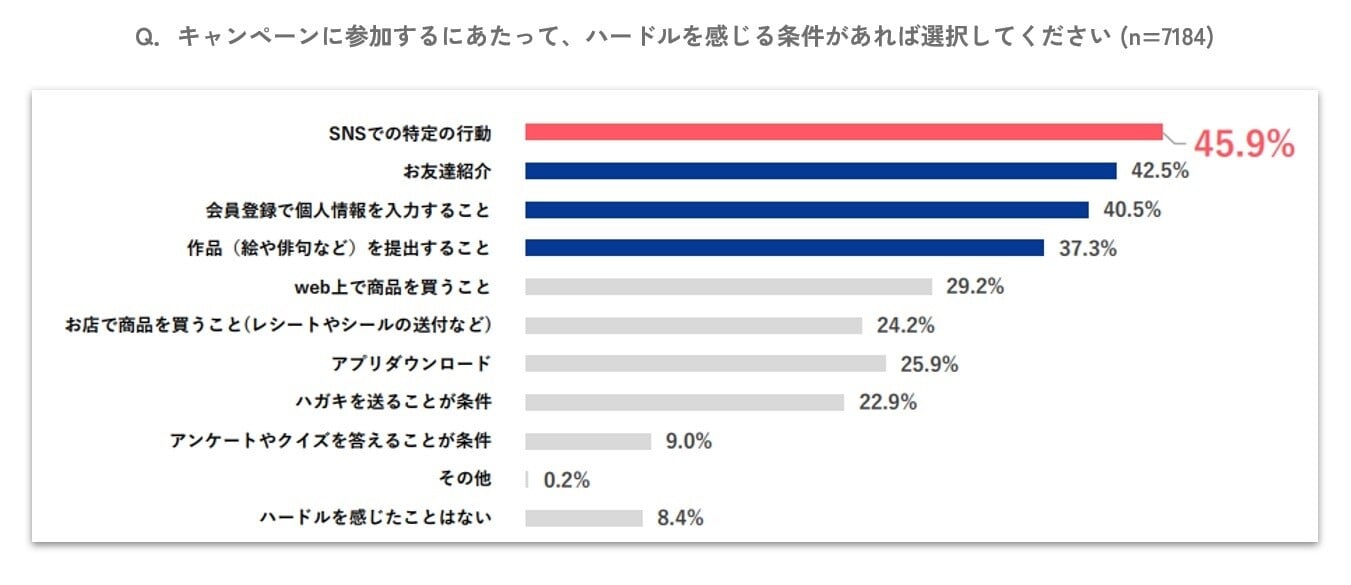 KNOTBOX_食品業界_ハードル
