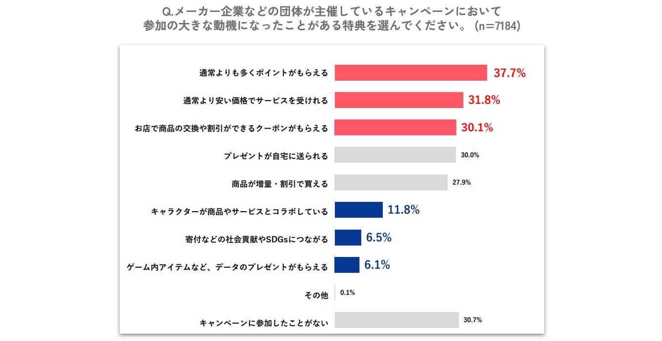 KNOTBOX_食品業界_動機2