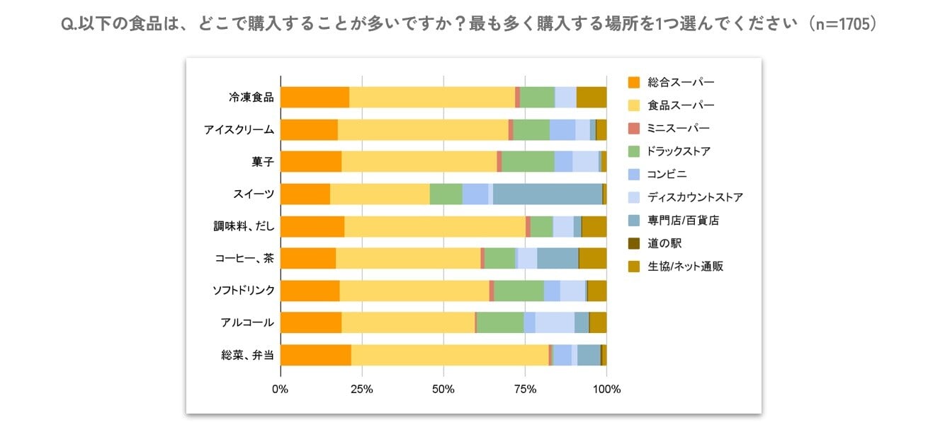 KNOTBOX_食品業界_場所