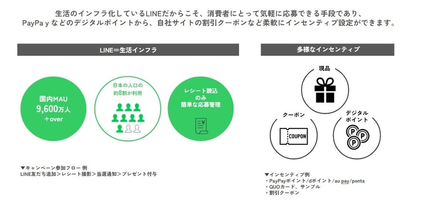 knotboxLINEメリット1_2