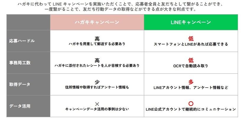 knotbox_LINEメリット2_2