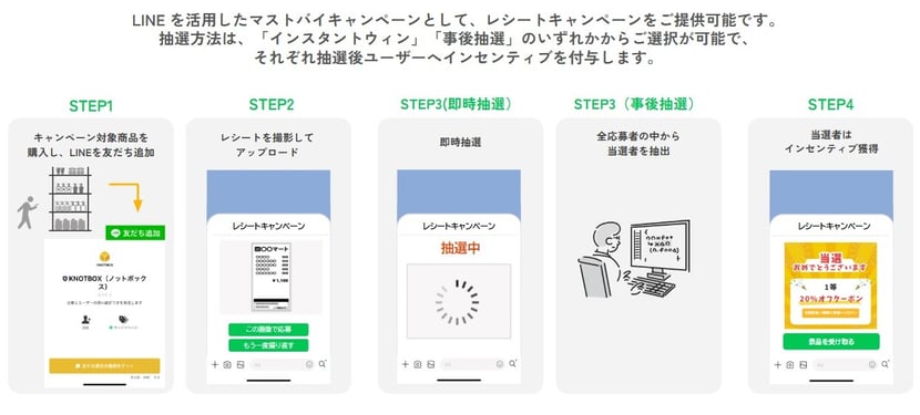 knotbox_LINEメリット3_2