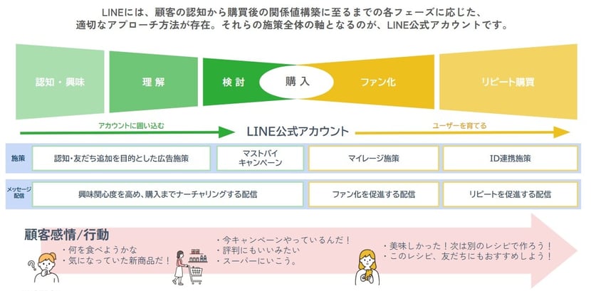 knotbox_LINEメリット4_2