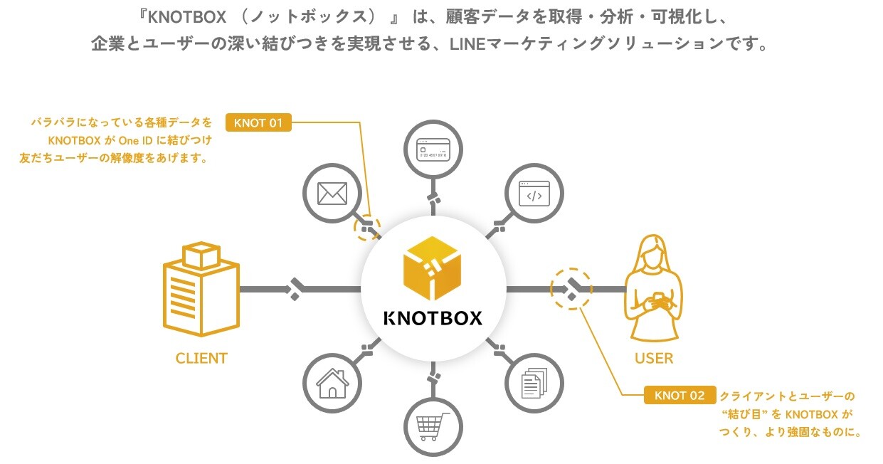 knotbox_LINEメリット6_2