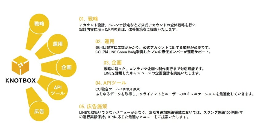 knotbox_LINEメリット7_2