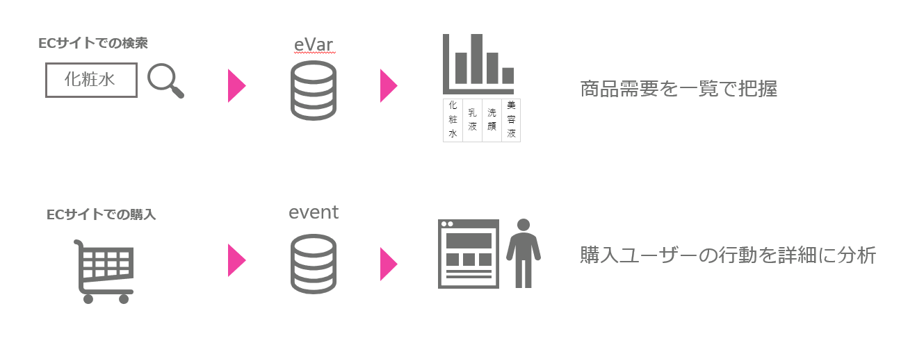 【DA】Adobe Analyti_変数の利用イメージ