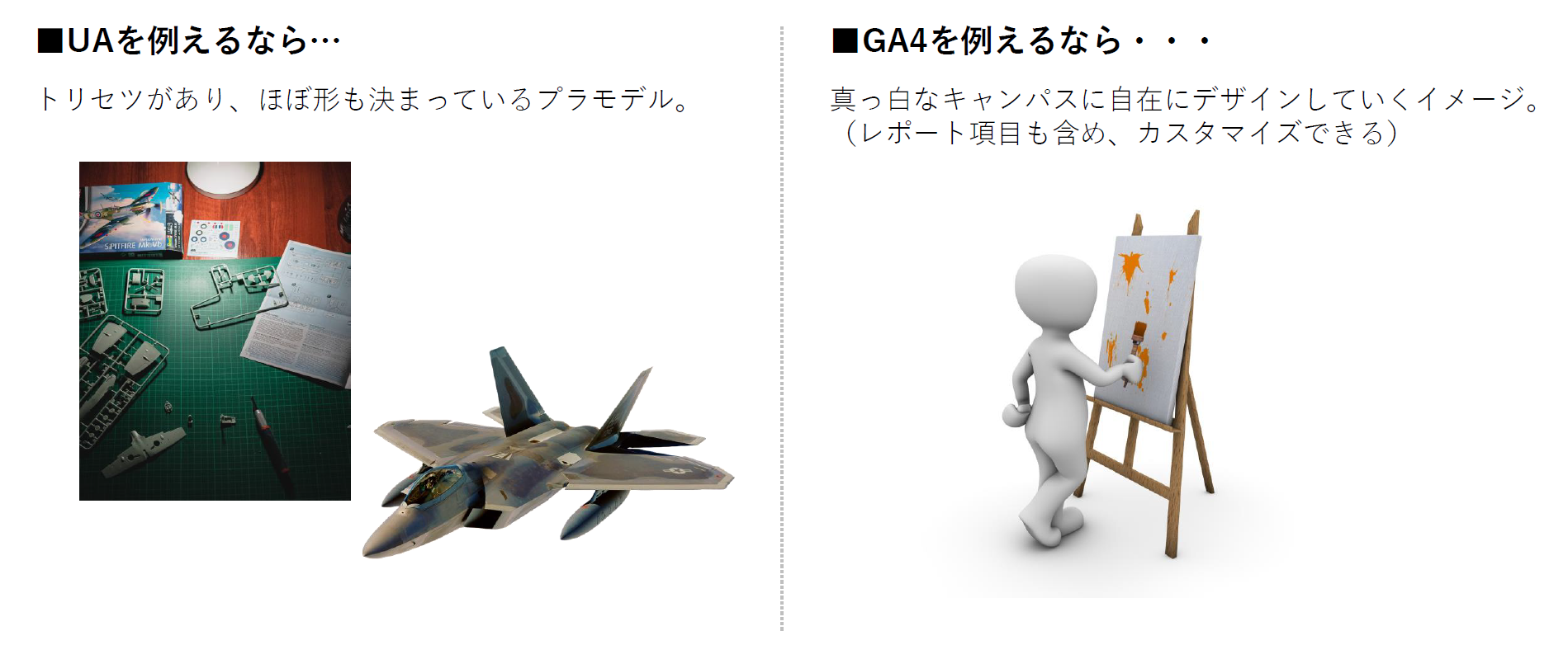 旧GA(UA)とGA4の違いイメージ