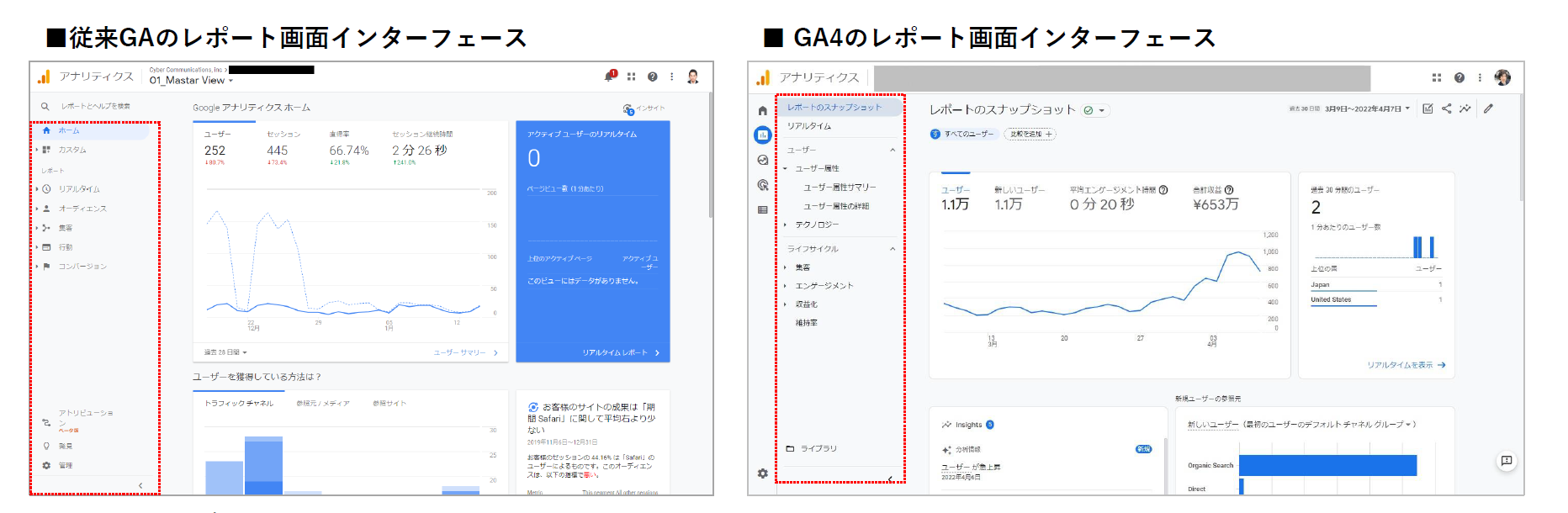 GA4とUAレポート管理画面