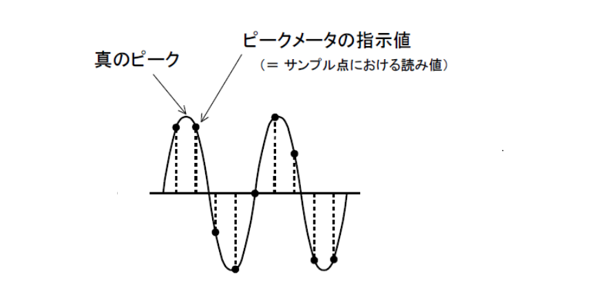 音声ピークレベル