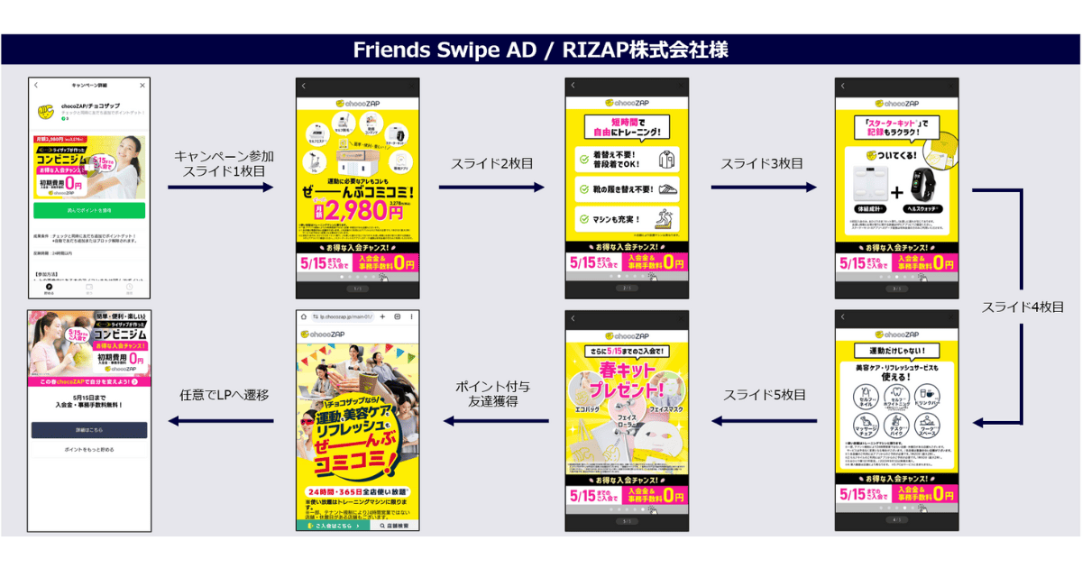 LINEポイント掲載事例　RIZAP株式会社様事例