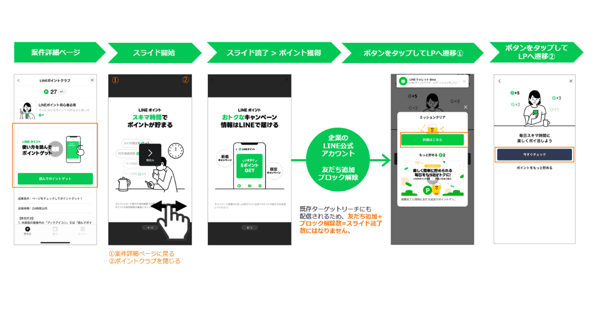 LINEポイント　Swipe AD遷移new