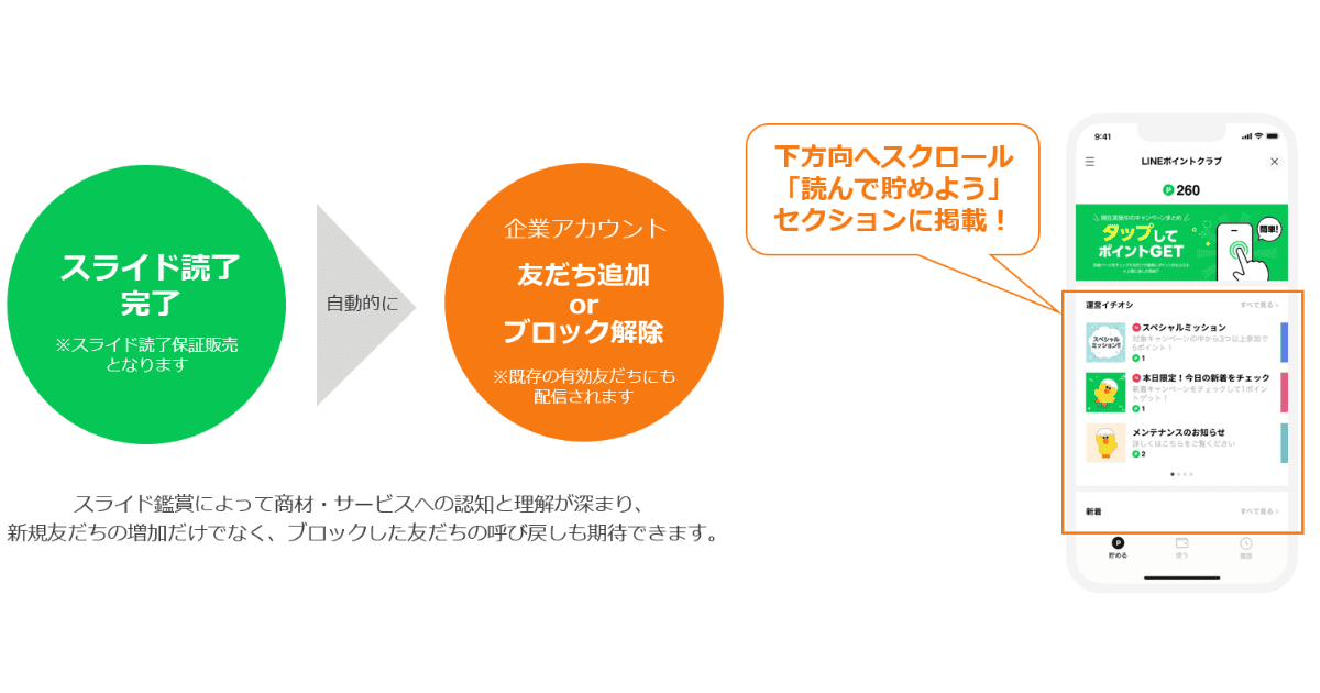 LINEポイント　Swipe ADnew