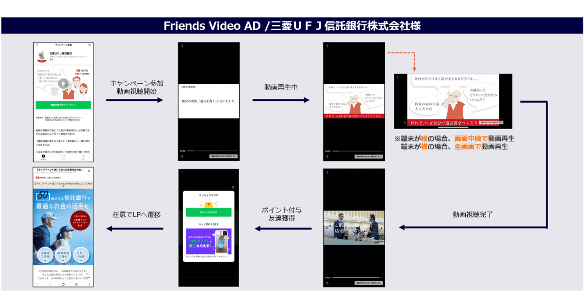LINEポイント掲載事例　三菱UFJ信託銀行株式会社様様