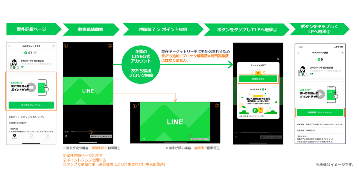 LINEポイント　Video AD 遷移new