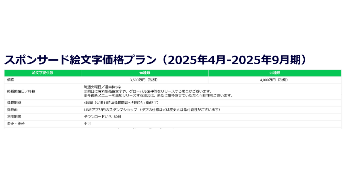 LINEスポンサード絵文字価格プラン