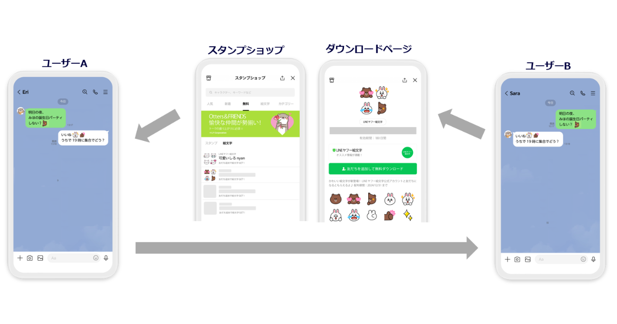 LINEプロモーション絵文字_遷移図