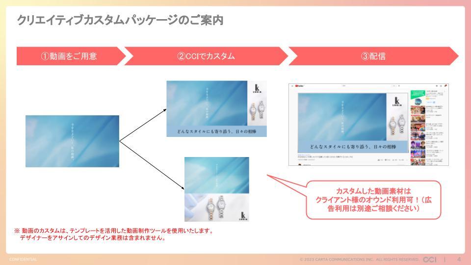 CCI Youtubeクリエイティブカスタムパッケージ