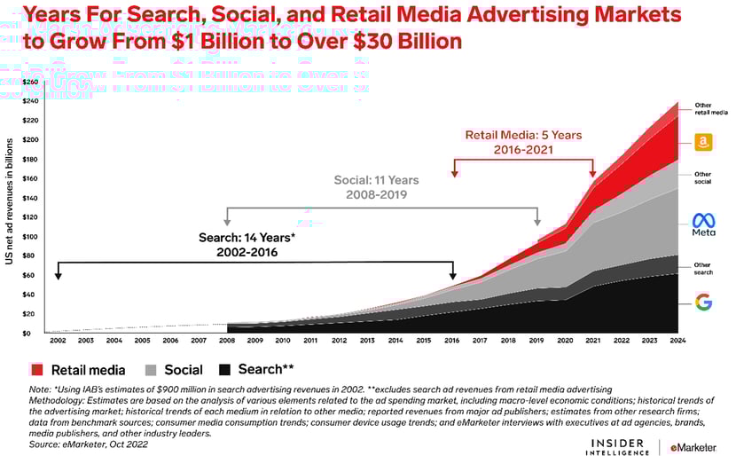 リテールメディア
