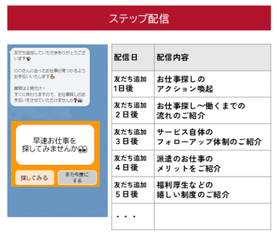 ステップ配信の機能_求人サイト運営企業のLINE活用の一例-1