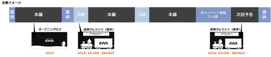 ABEMA　企画広告の放送位置