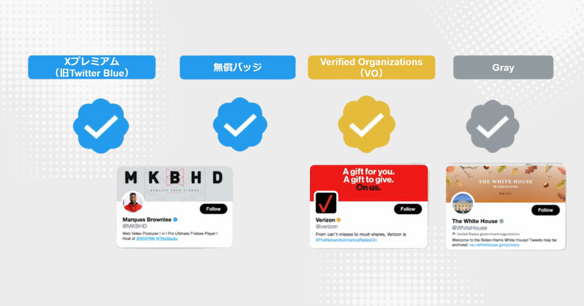 Xのバッジの種類