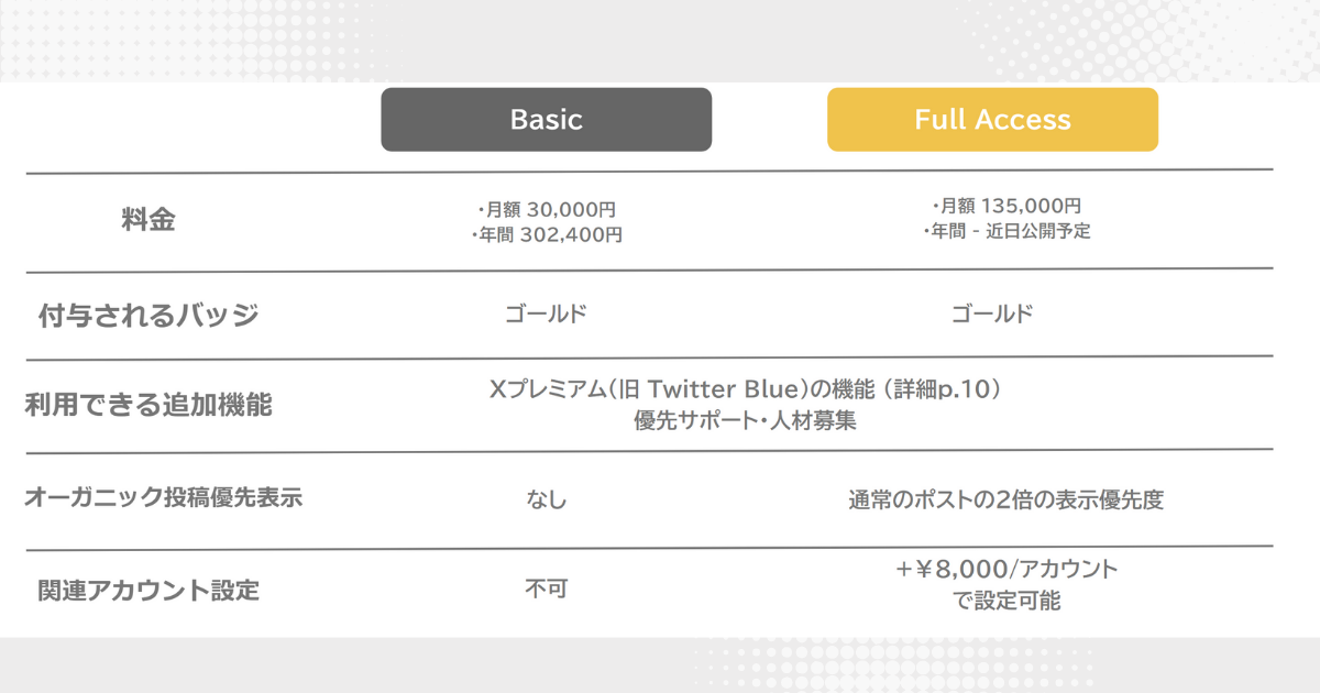 XのVerified Organizations のプラン