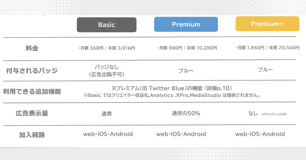 Xプレミアムのプラン
