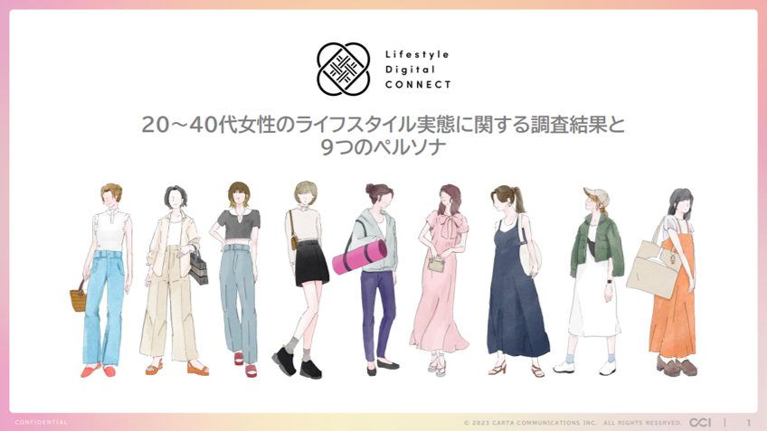 20~40代女性のライフスタイル実態調査